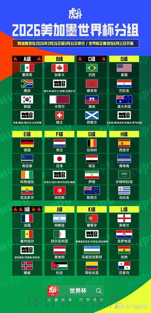 2026美加墨世界杯比分预测完整版 2026美加墨世界杯比分预测完整版