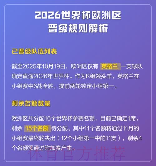 2026世界杯积分规则下载 2026世界杯积分规则下载