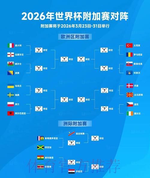2026世界杯胜负预测规则